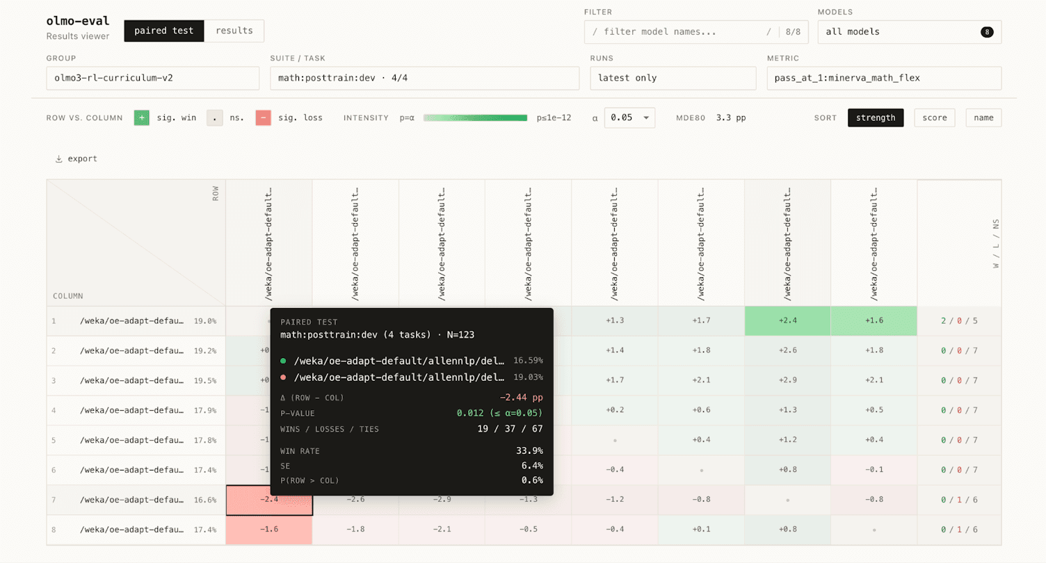 Ai2's olmo-eval gives LLM developers a microscope for every checkpoint