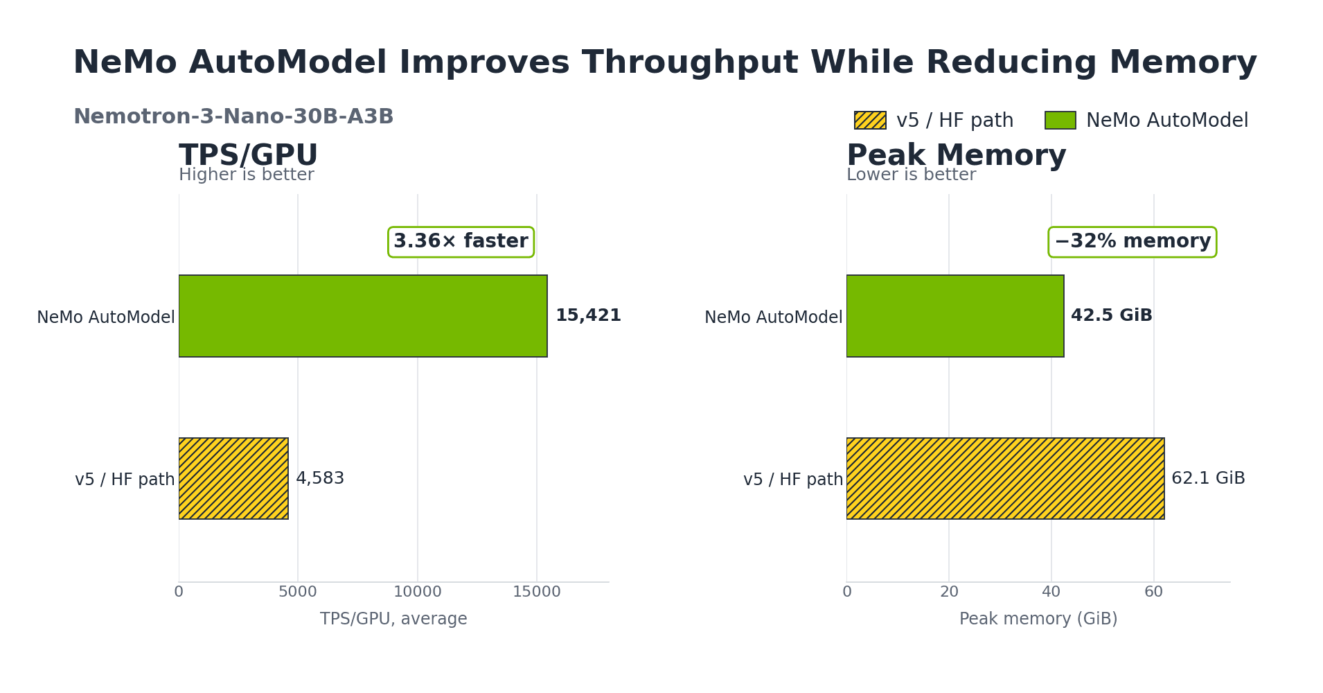 Nvidia's data atlas shows why synthetic data matters more than model weights