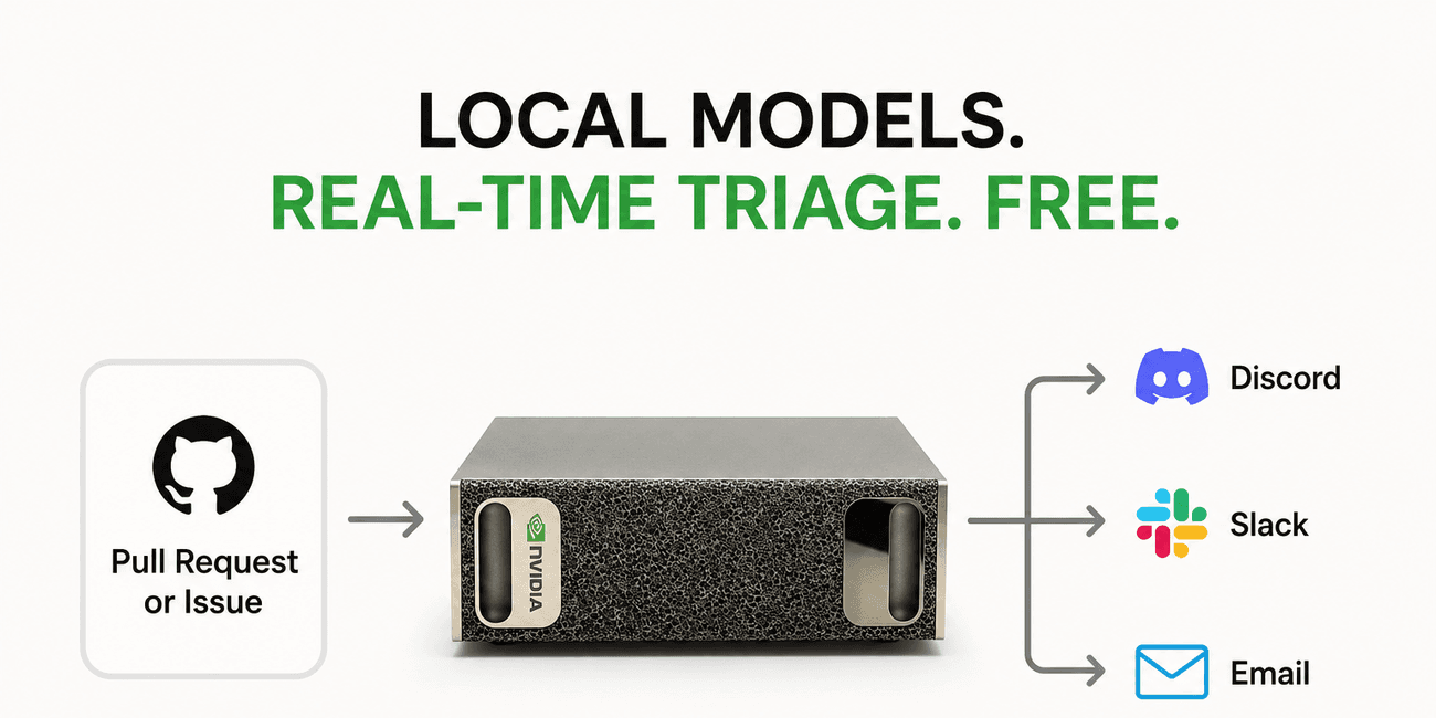 How Local LLMs Like Gemma and Qwen Are Taming Open Source Repository Triage at Scale