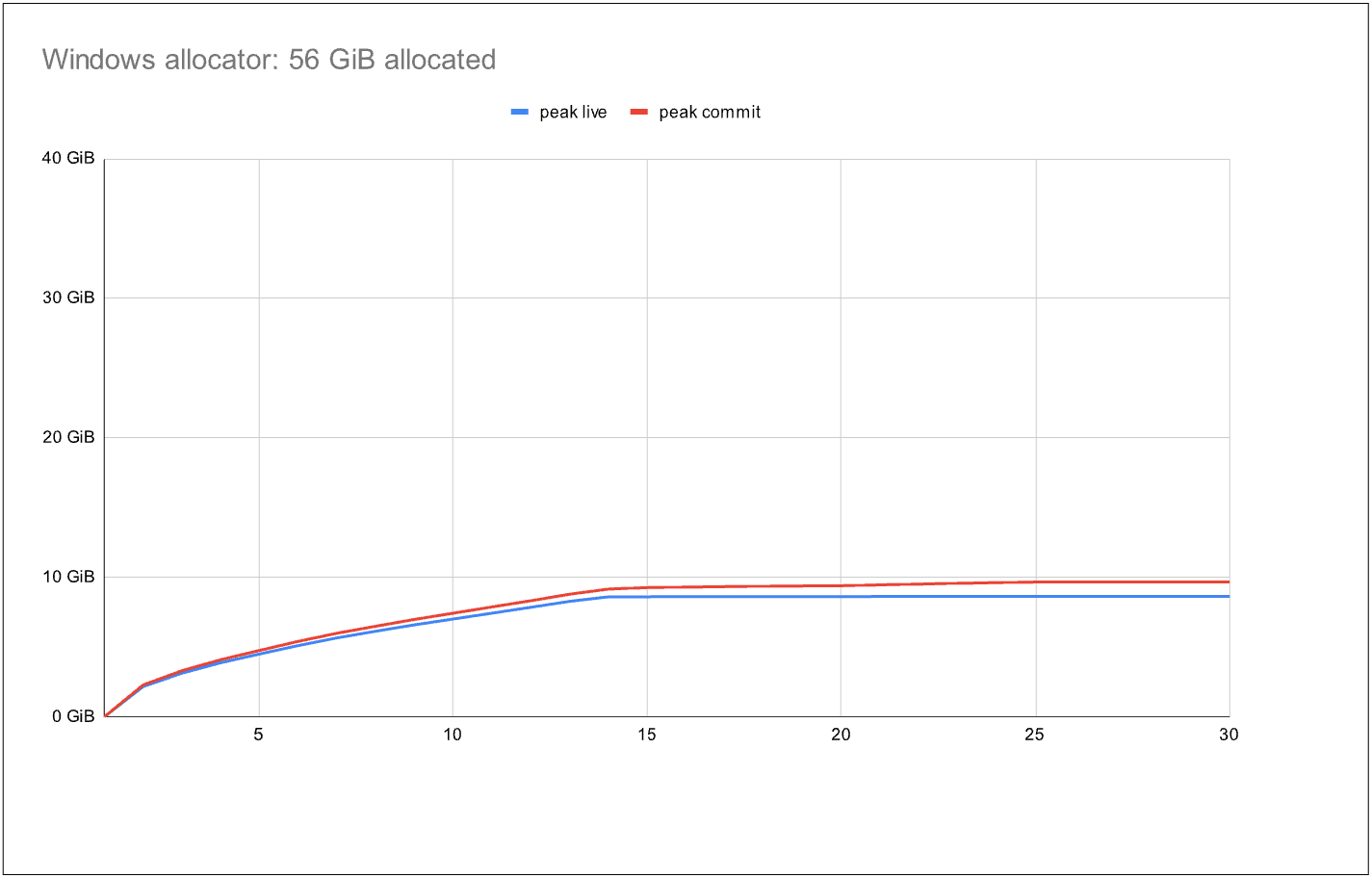 The 12,000-line secret behind Bing's speed: how mimalloc beat the allocator trade-off
