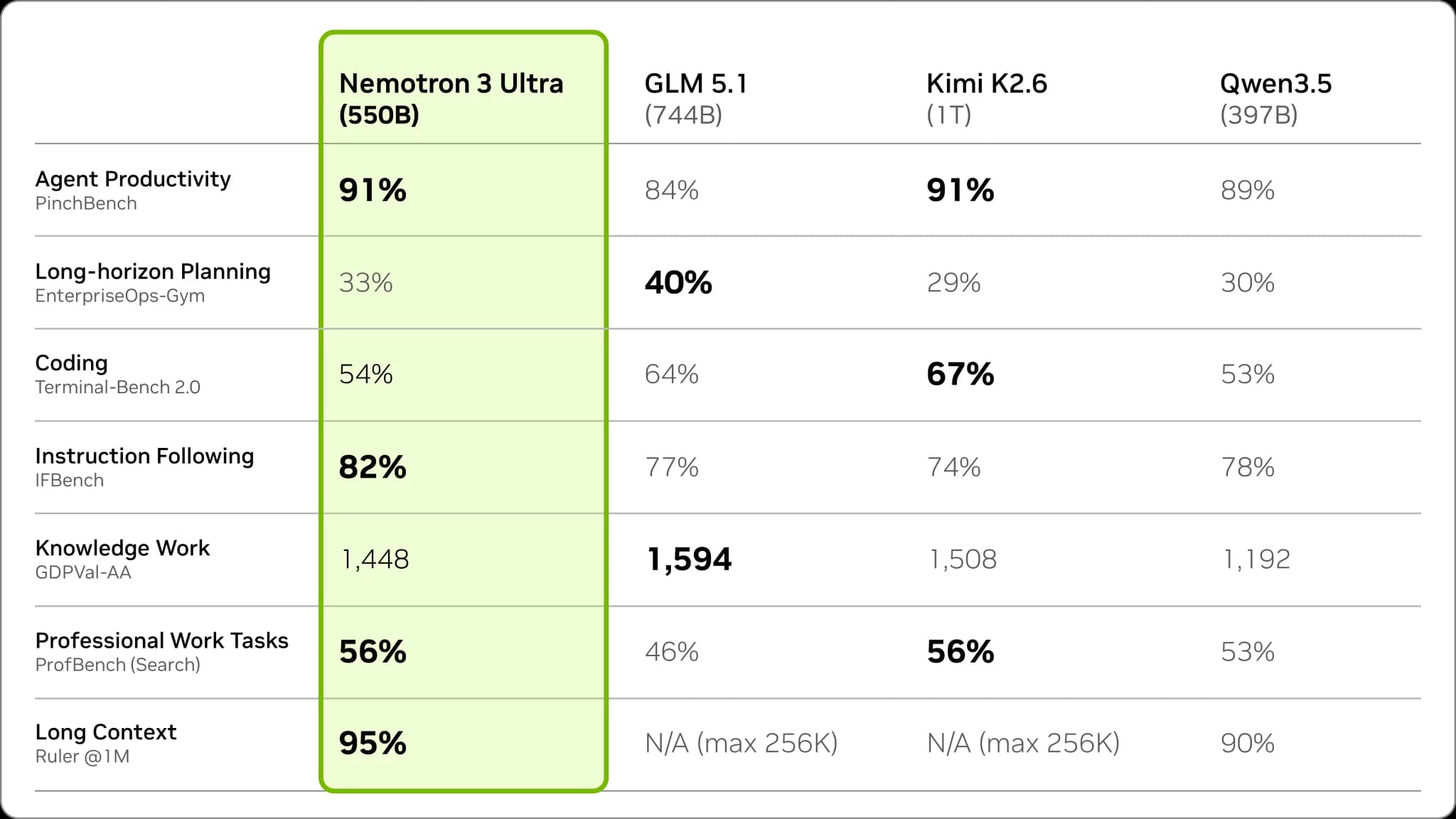 Nvidia's 55-billion-token trick just rewrote the math on agentic AI costs