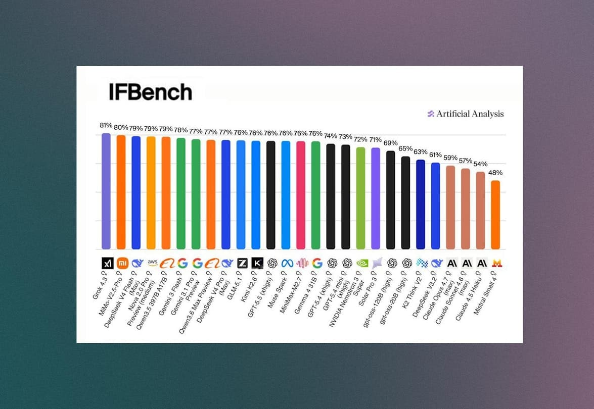 Ifbench: the new benchmark testing AI instruction following