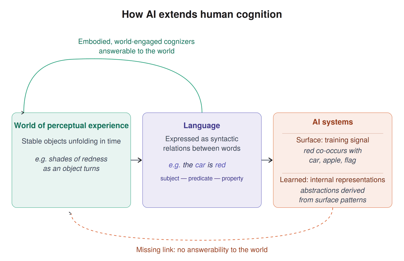 No, AI is not a rival mind. It is an extension of ours